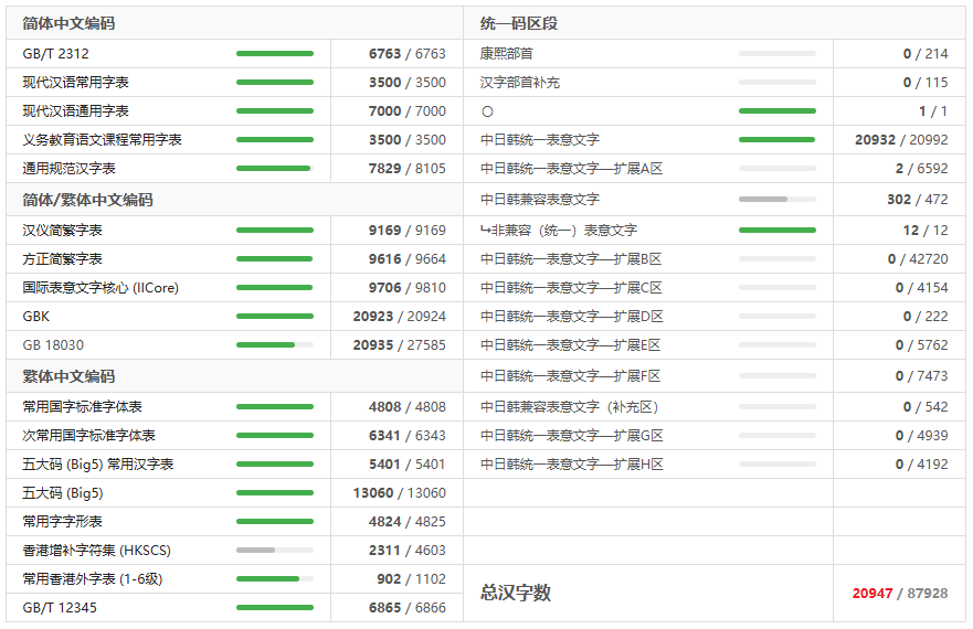 文泉驿微米黑：Google Droid的开源衍生字体 开彼源兮，斯流永继  第2张