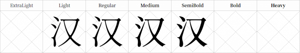 源云明体(怀旧而带点感性的思源系宋体字型)  第2张