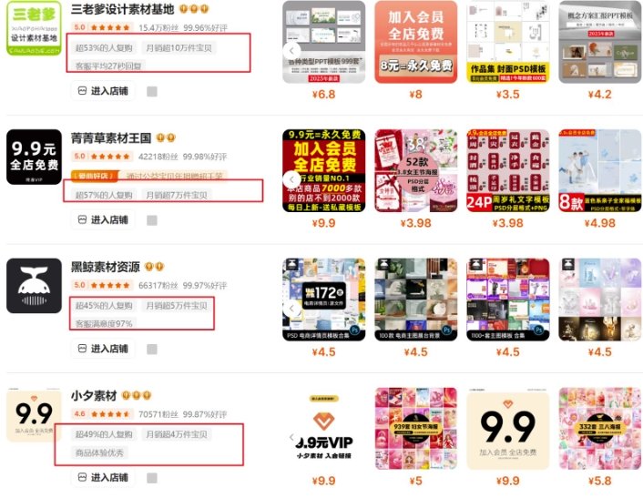 0成本虚拟项目实战手把手教你落地，单店月入5k  第2张