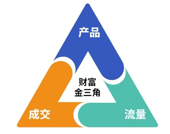 这份营销笔记(产品篇，流量篇，营销篇)，让一个小白从零到月入1W+  第2张