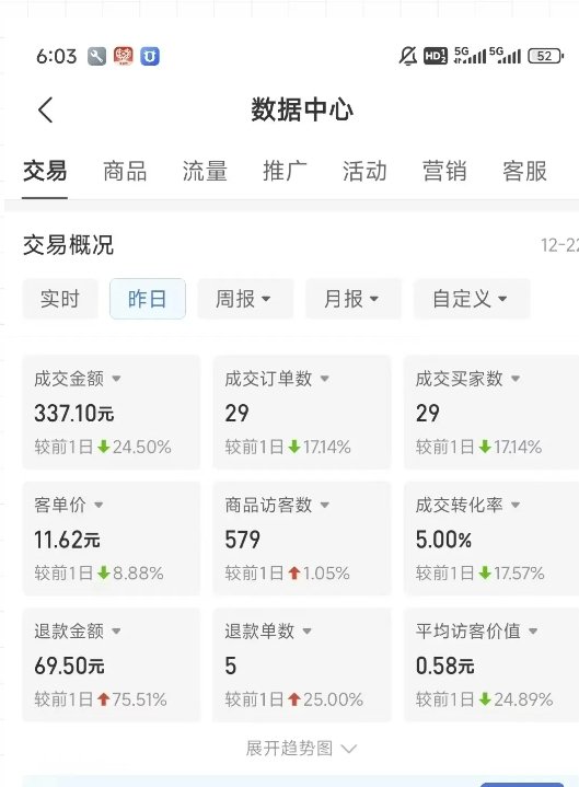 虚拟资料第四期，波浪思路+撸单玩法，新增闲鱼独家玩法  第2张