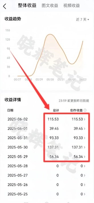 2025年今日头条新玩法，我用这个方法，一天挣了5张+  第4张