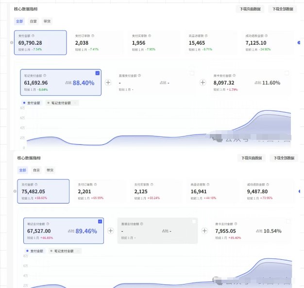 薅流第七期：纯0成本淘宝推荐流-小红书薅流最新版目，0投入的电商无货源玩法（附赠往期）  第2张