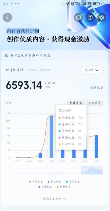 AI心理学教程,从零基础教学直到变现,创作者伙伴计划收益 第2张 AI心理学教程,从零基础教学直到变现,创作者伙伴计划收益 第2张
