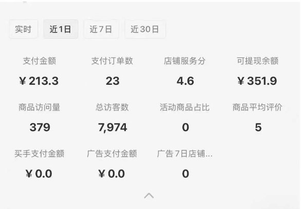 小红书虚拟店铺SOP保姆级教程，​通过在小红书开店卖学科类资料变现（更新）  第2张