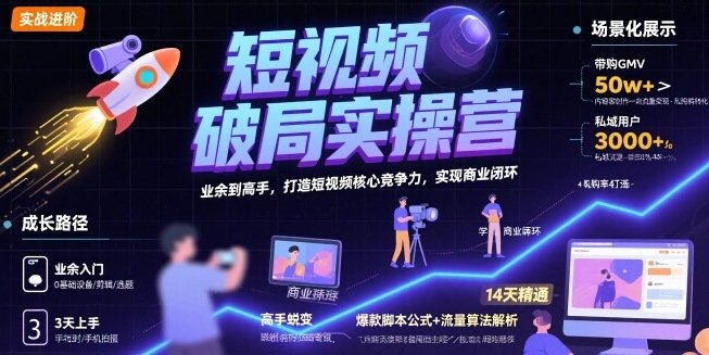 短视频破局实操营，业余到高手，打造短视频核心竞争力，实现商业闭环  第1张