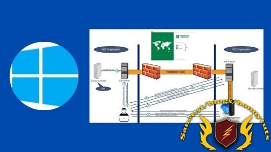 ADFS (Active Directory Federation Services) complete course  第1张