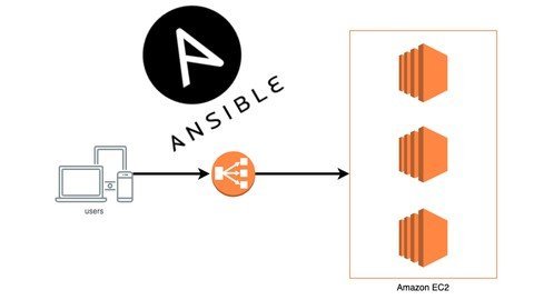 [Devops] Ansible By Doing: Haproxy+Nginx – 2024  第1张