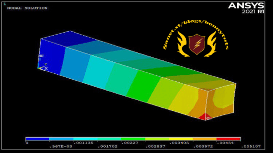 ANSYS mechanical APDL for Finite Element Simulation  第1张